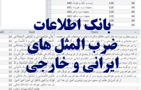 بانک اطلاعات ضرب المثل هاي ايراني و خارجي